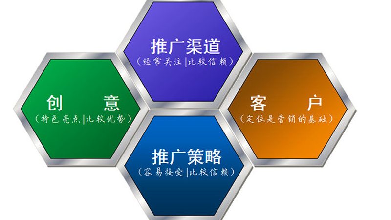 短视频营销的兴起：机遇与挑战并存