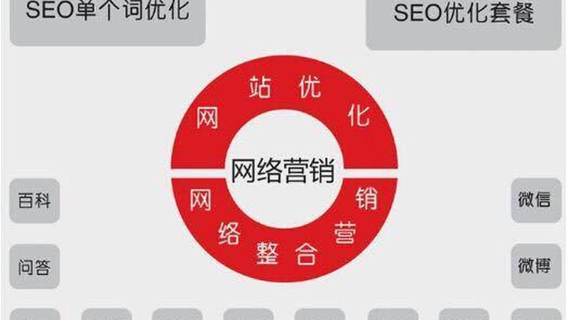 企业网站推广方案：从零到一的实战攻略