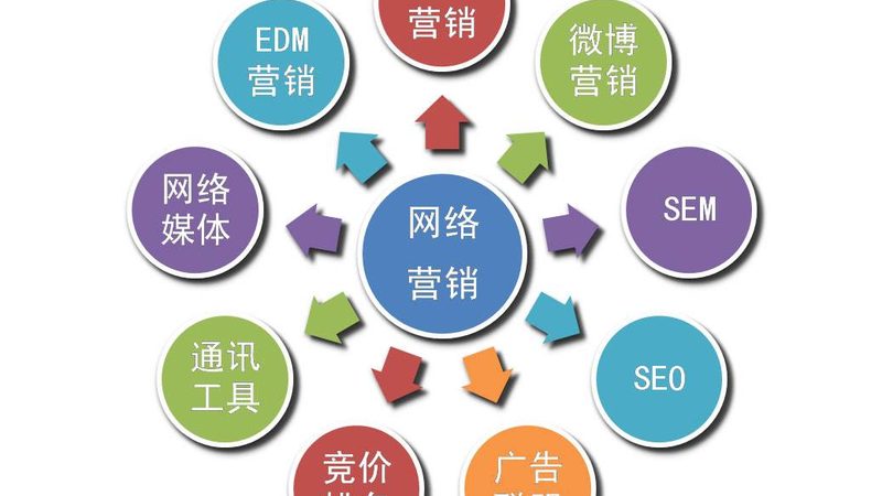 网络营销入门：掌握这些技巧，让你的生意起飞