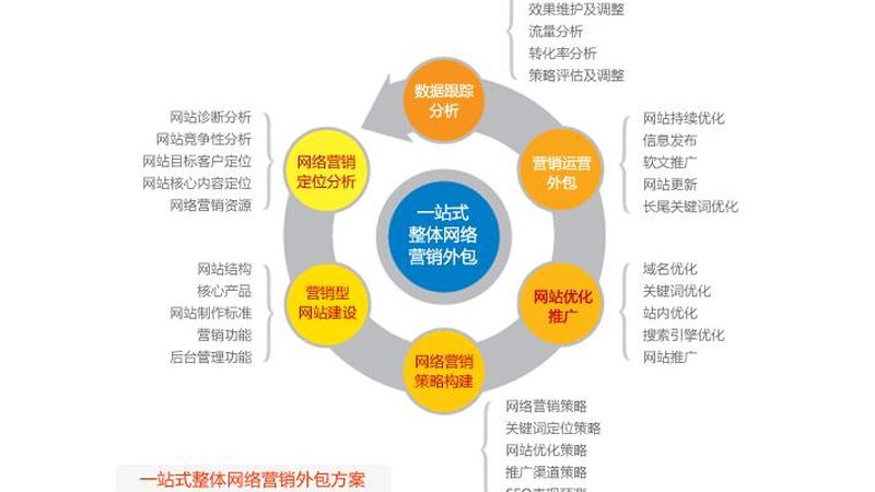 揭秘新闻源发布套餐：内容营销的秘密武器