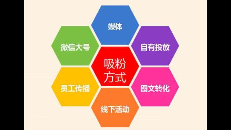 以某企业为例，其口碑营销收费标准如下：