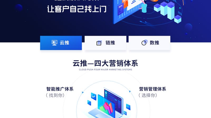 ROI：评估整合营销的核心指标